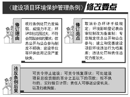 普洱建设项目违反环保法规处罚力度将加大违法建设可按总投资百分之五罚款