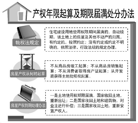 普洱温州首例住宅土地使用权续期事件引争议 专家指出续期所补差价应以20年前为准