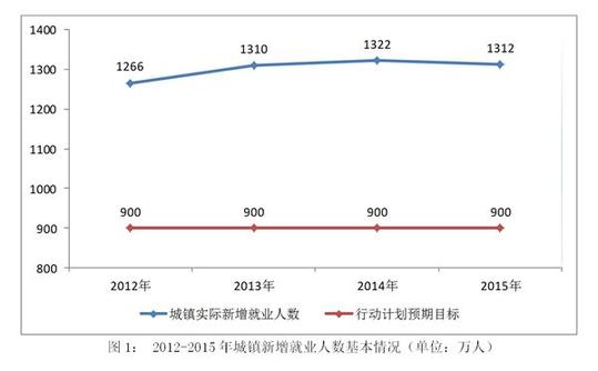 普洱国家人权行动计划（2012－2015年）实施评估报告(全文)