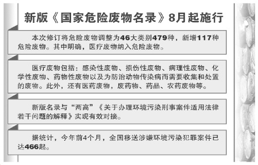 普洱新版危废名录与两高司法解释接轨新增加117种危险废物含医疗废物