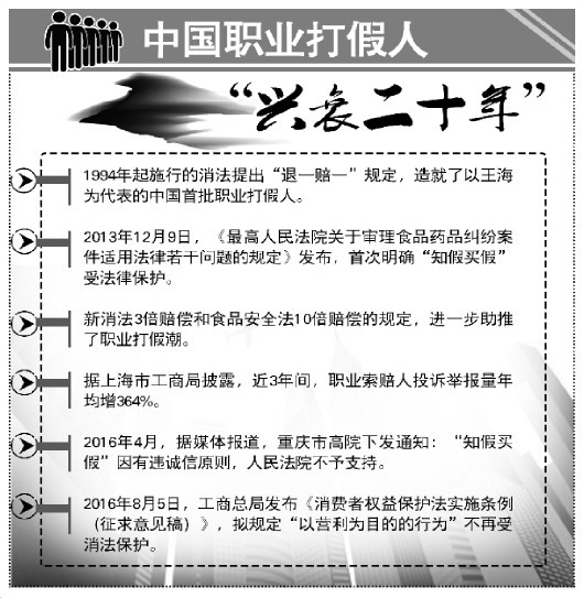 普洱知假买假或不再受消法保护引争议 职业打假人该不该适用惩罚性赔偿