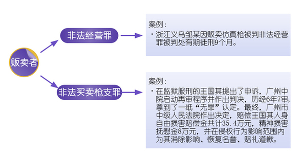 普洱买卖仿真枪是否该获刑？专家称刑事打击应慎重