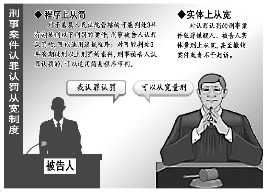 普洱刑案认罪认罚从宽制度迈出关键一步 专家认为认罪认罚属控辩协商而非“辩诉交易”