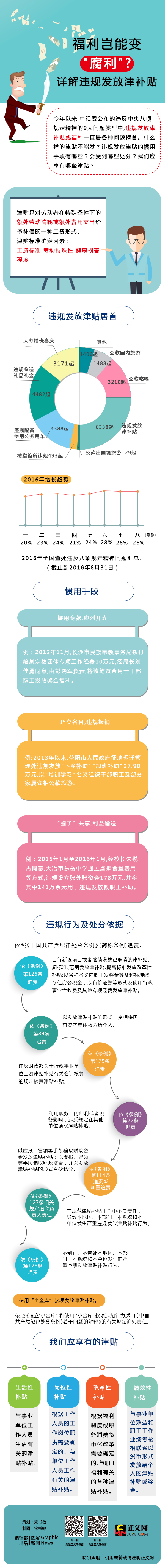 普洱福利岂能变“腐利”？详解违规发放津补贴