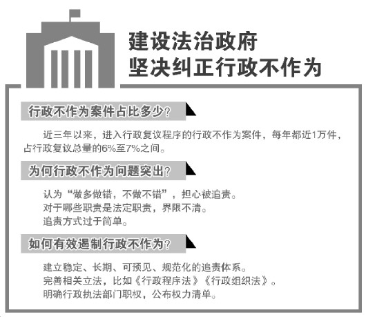 普洱行政不作为占比复议总量达7%专家建议建立可预见规范化追责体系