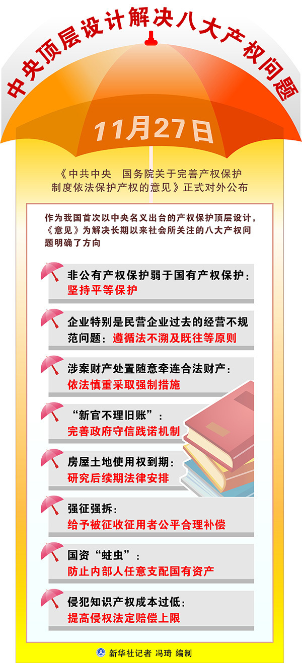 普洱聚焦关于完善产权保护制度依法保护产权的意见土地与房屋权益三大焦点