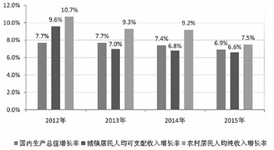 普洱国办印发意见促农民增收 工资性收入成最大亮点