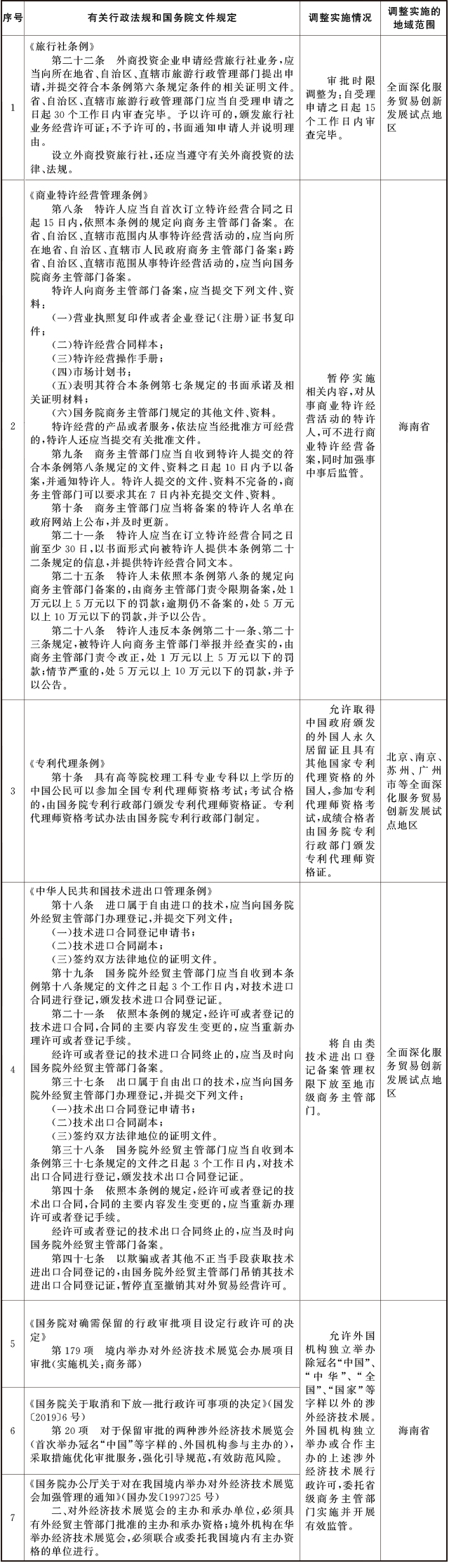 普洱国务院关于同意在全面深化服务贸易创新发展试点地区暂时调整实施有关行政法规和国务院文件规定的批复