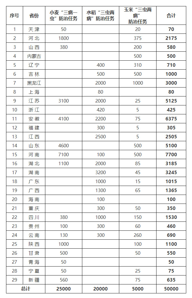 普洱农业农村部办公厅关于印发《“两增两减”虫口夺粮促丰收行动方案》的通知